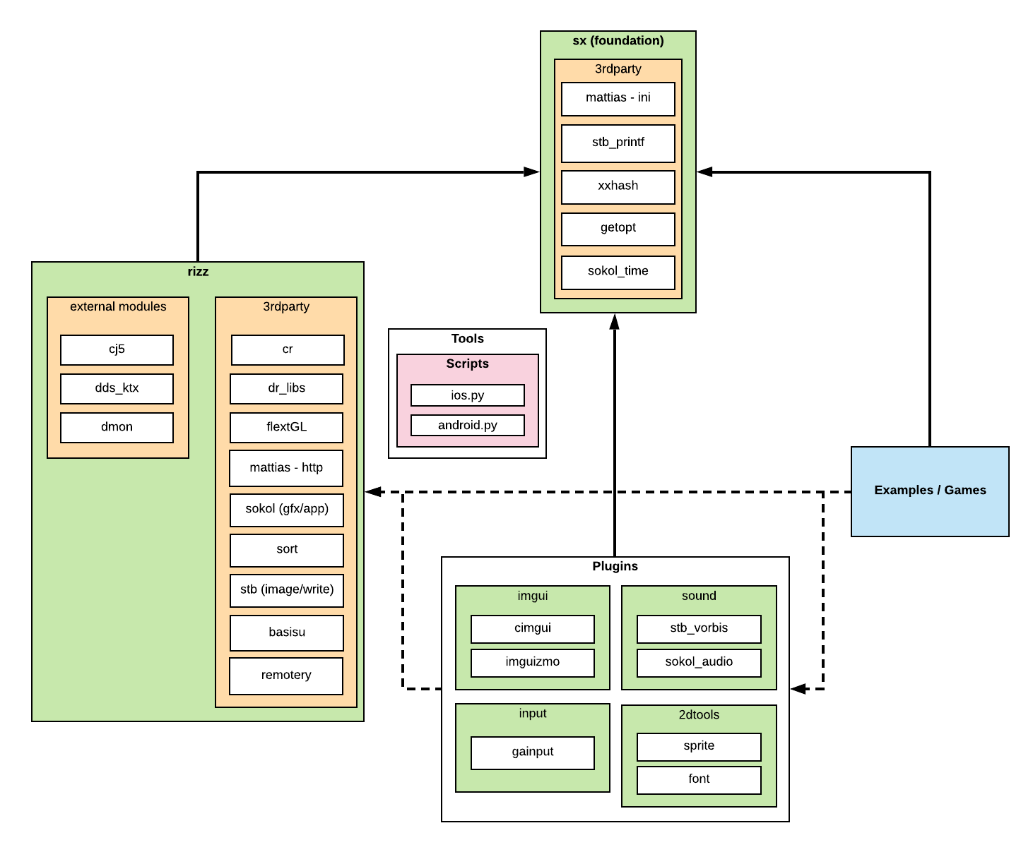 [septag] Developer Blog